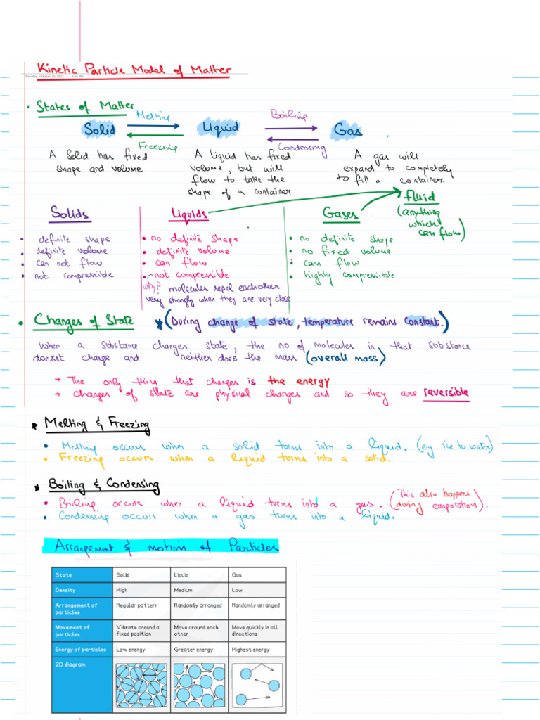 Kinetic Particle Model of Matter Copy (5) | PDF