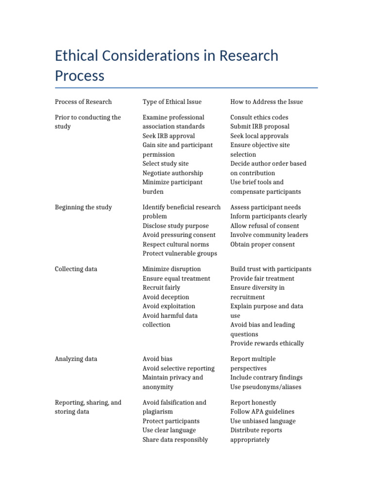 Ethical Considerations Table-1 | PDF | Informed Consent | Institutional ...