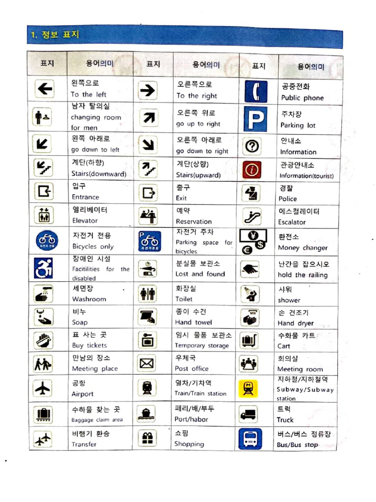 Korean Sign Board (1) | PDF