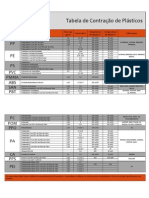Tabela Contração de Plasticos Após A Injeção