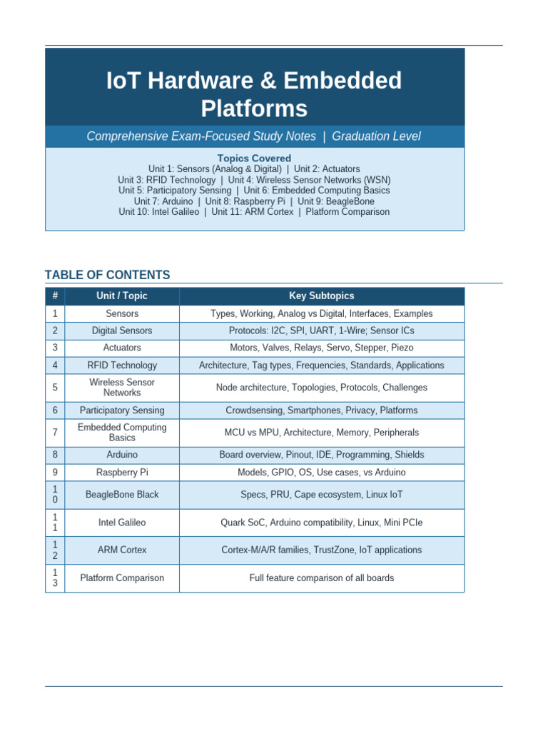 IoT Hardware Embedded Platforms Notes | PDF | Microcontroller | Radio ...