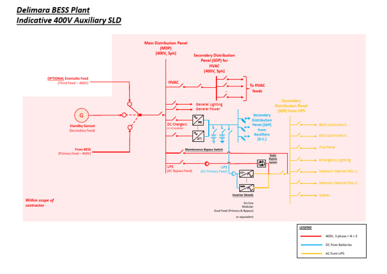 DPS_BESS_11 | PDF | Power Engineering | Components
