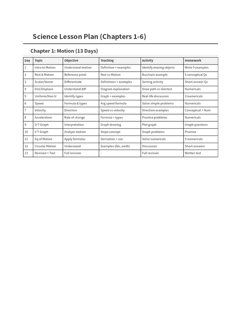 Lesson Plan 7 Pages Final | PDF | Buoyancy | Force