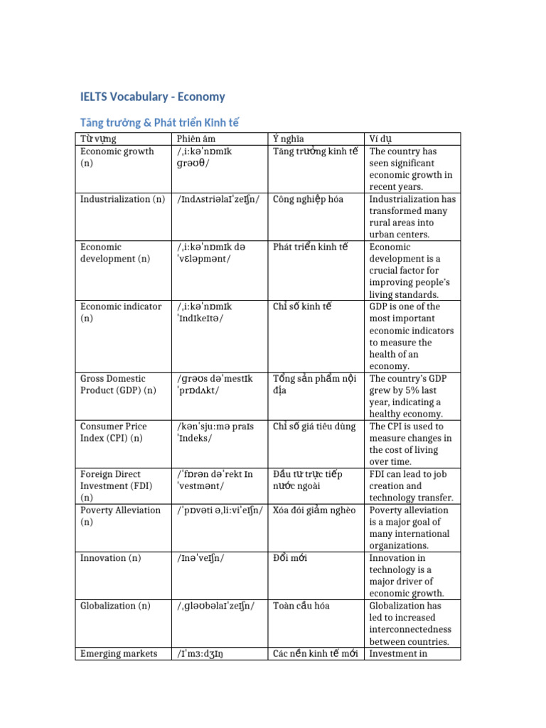 IELTS Vocabulary Economy | PDF | Cost Of Living | Gross Domestic Product