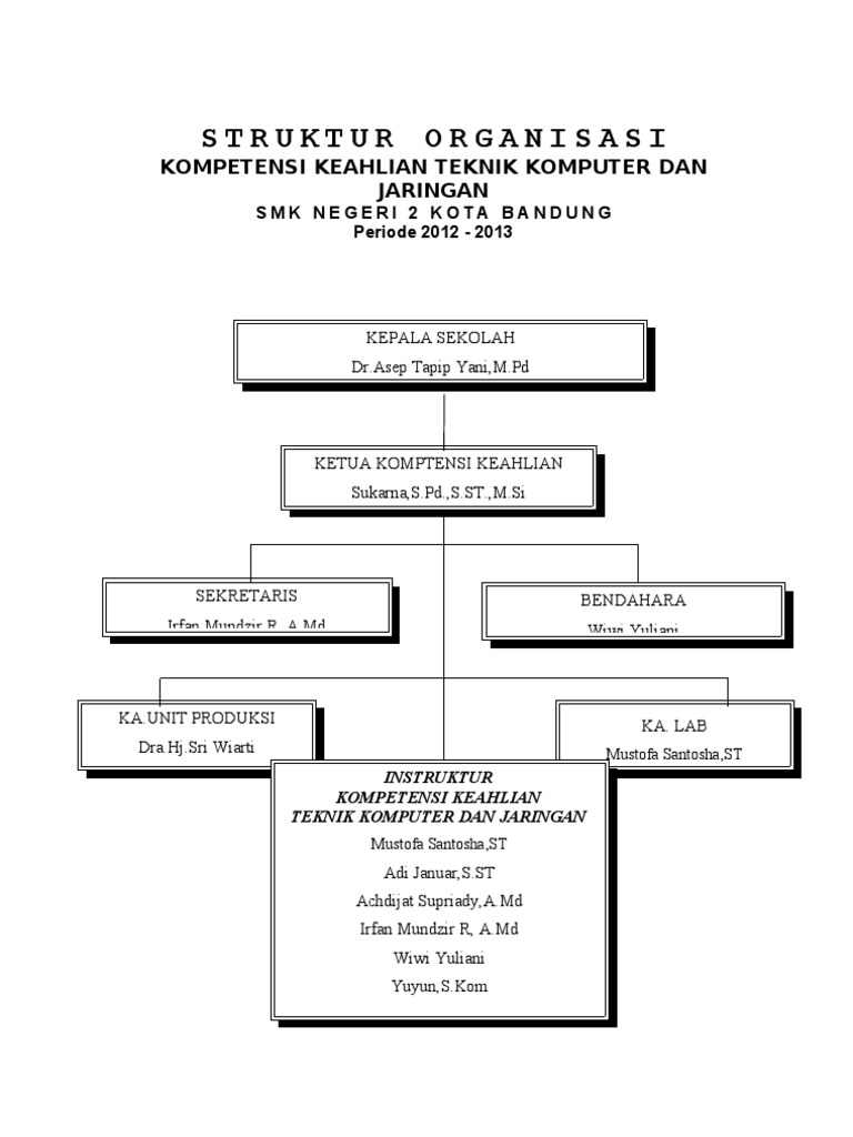 Struktur Organisasi Tkj12 13