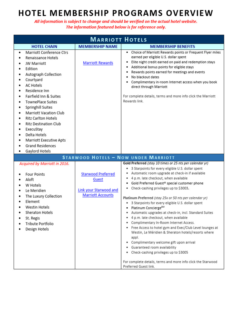 Hotel Membership Programs Reviewed Clients Web | PDF | Hilton Worldwide ...