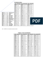 Tabela ASCII Extendida