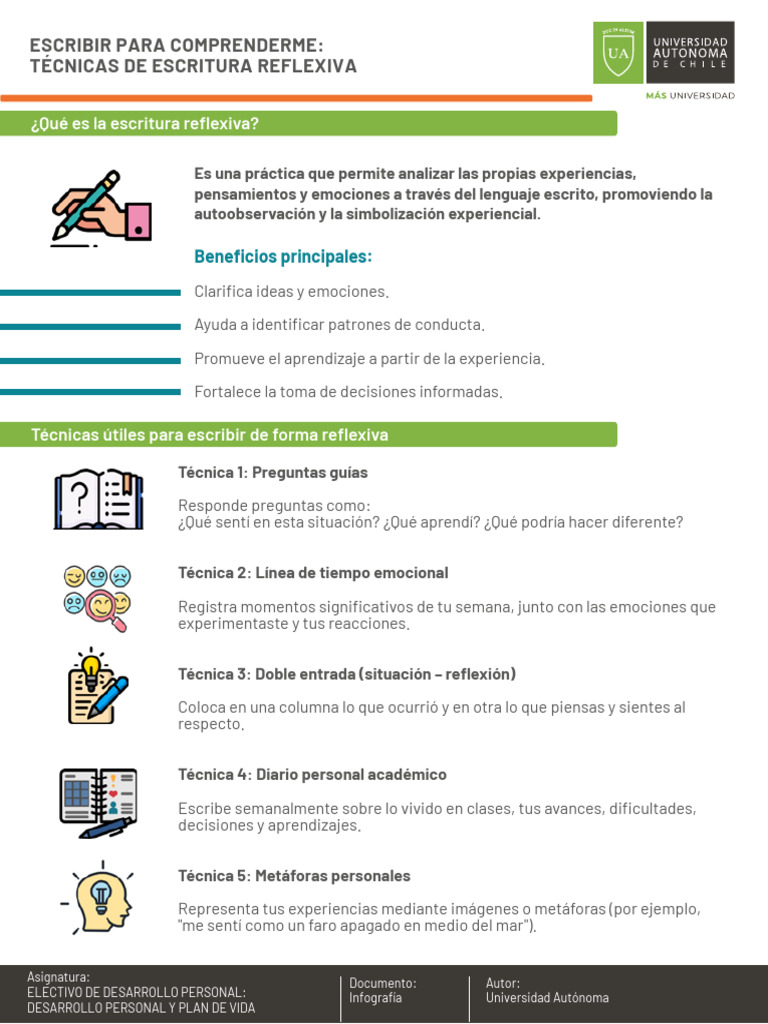 INFS4– Desarrollo Personal y Plan de Vida | PDF | Las emociones ...