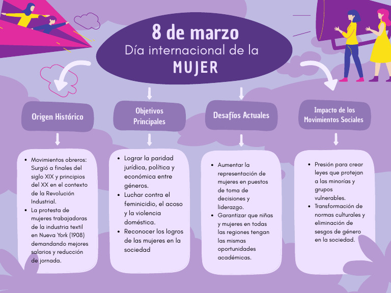 Mapa Conceptual 8 de Marzo Día Internacional de La Mujer | PDF