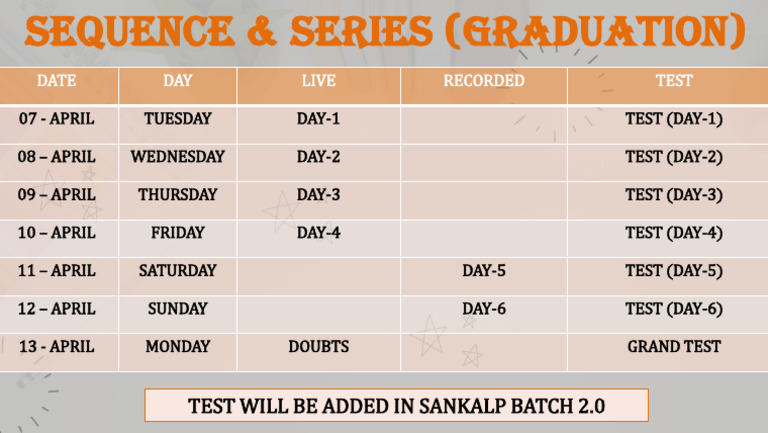 Plan Sequence & Series Graduation | PDF