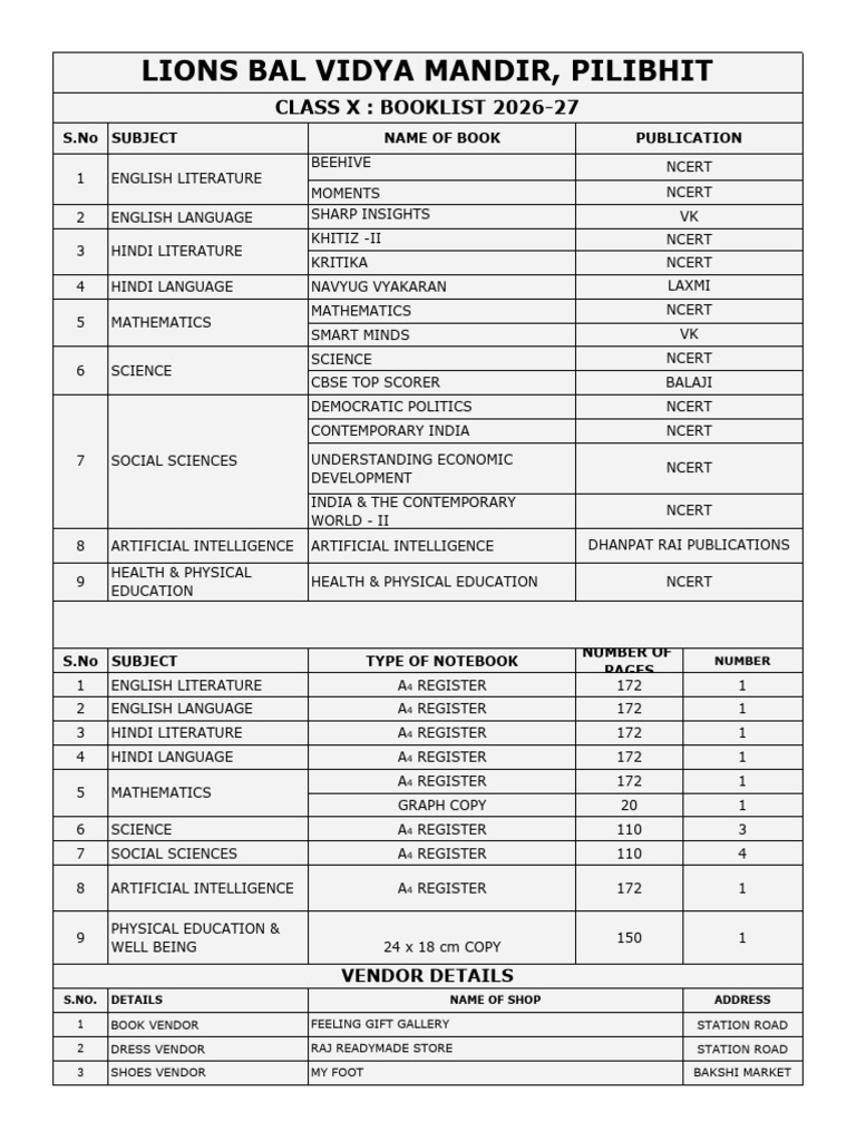 Class x Booklist | PDF