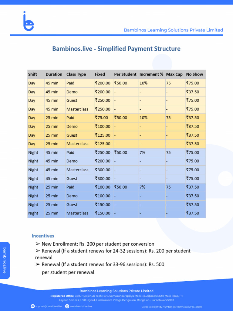 Educators Payment Structure 082025 v1 | PDF