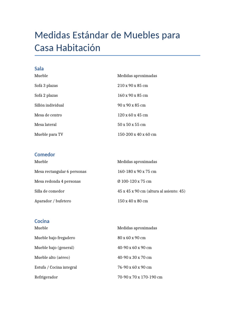 Medidas Muebles Casa Habitacion | PDF