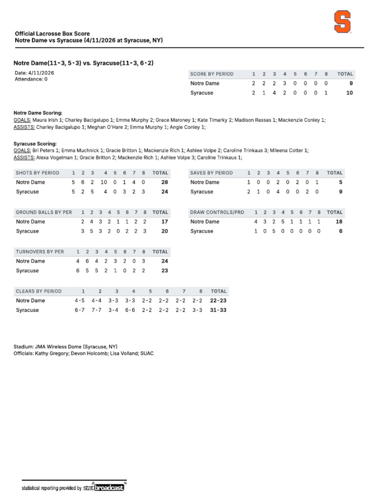 SU ND Box | PDF | Syracuse | Team Sports
