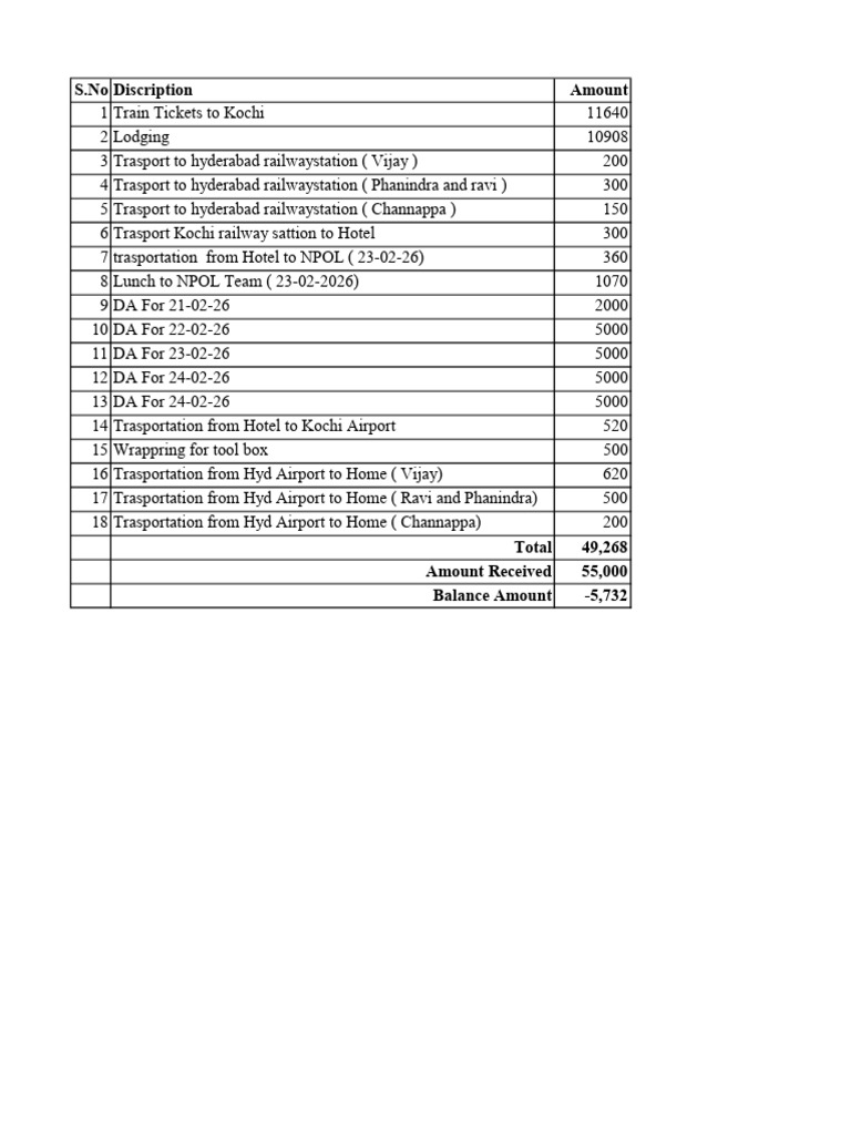 NPOL Expenses | PDF
