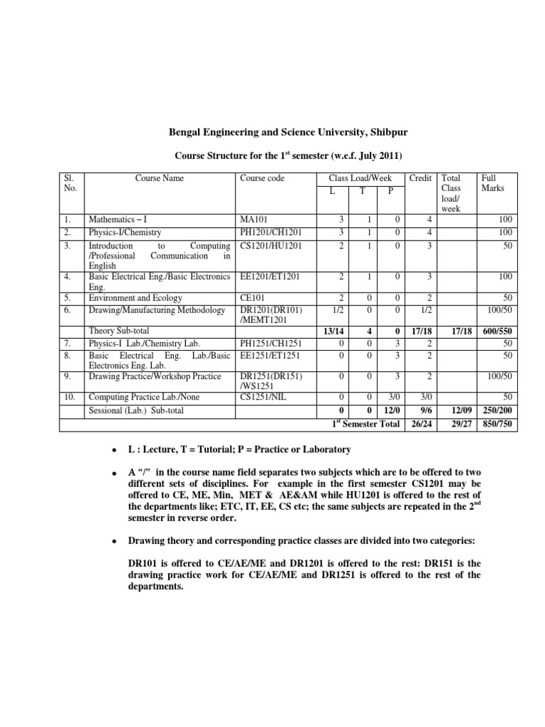 1st To 4th Semester Structure | PDF | Technology & Engineering