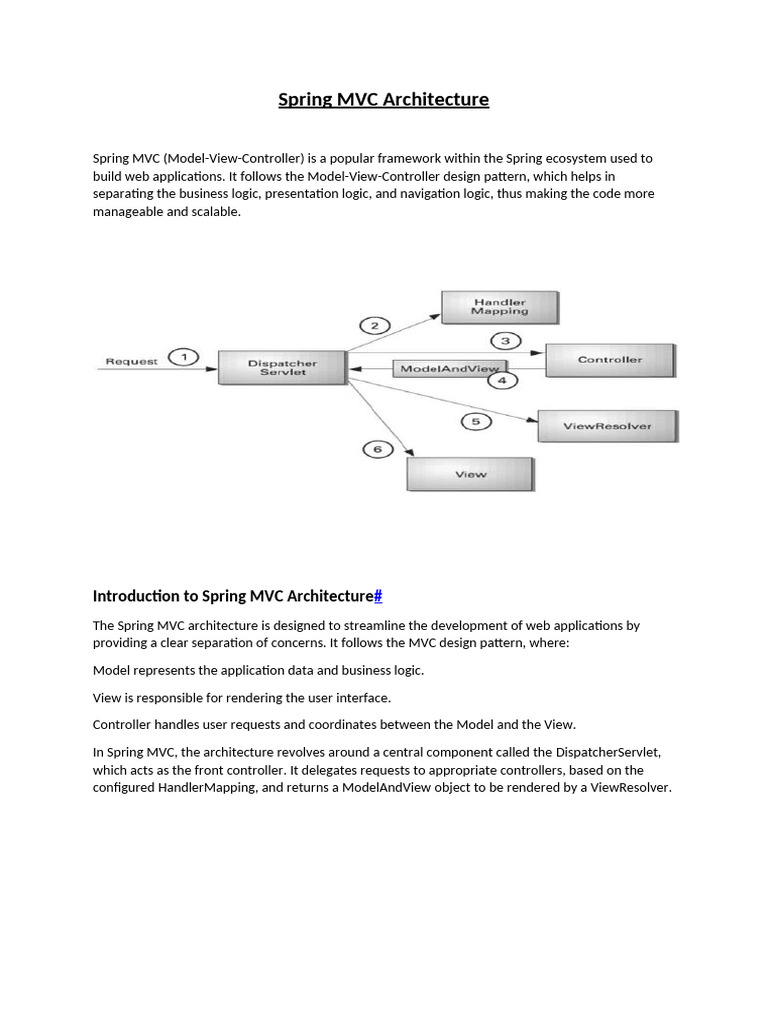 Spring MVC Architecture Intro | PDF | Model–View–Controller | Spring ...