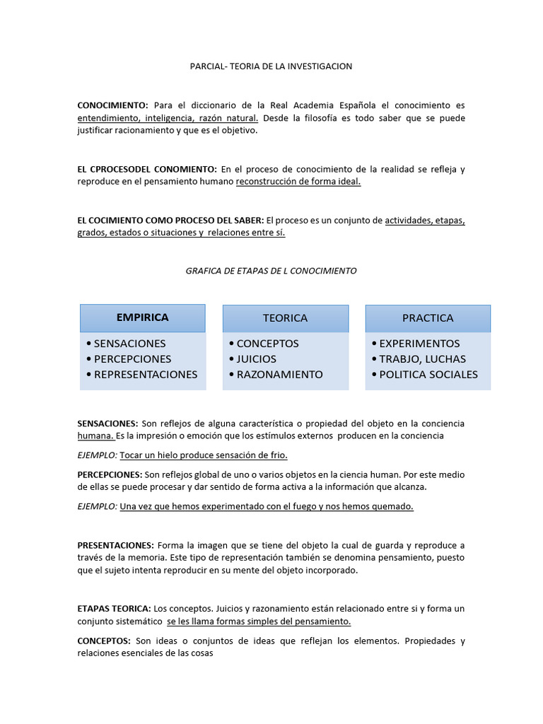 Teoria de La Investigacion | PDF | Conocimiento | Pensamiento