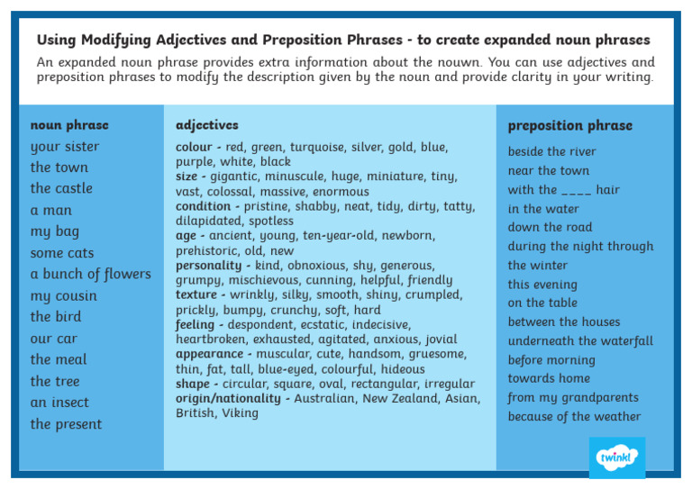 Year 4 Expanded Noun Phrases Using Modifying Adjectives and Preposition ...