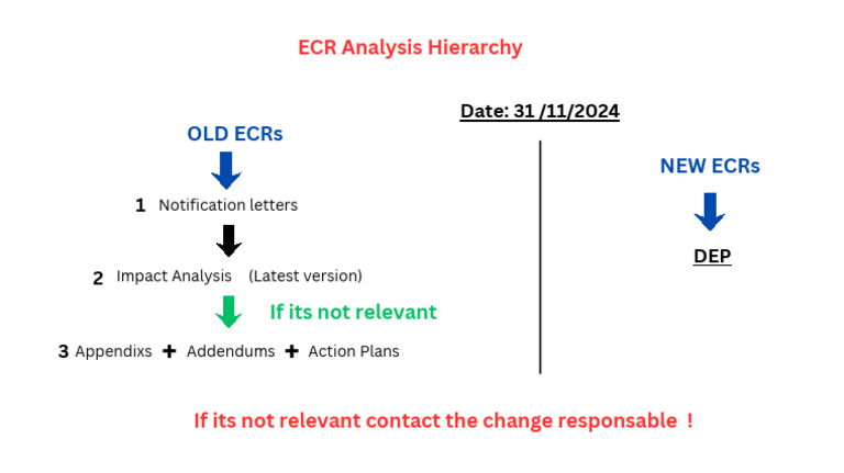 ECR Classification | PDF