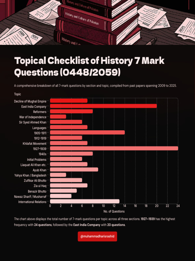 Checklist of History 7 Mark Questions (2009-2025) | PDF | Zulfikar Ali ...