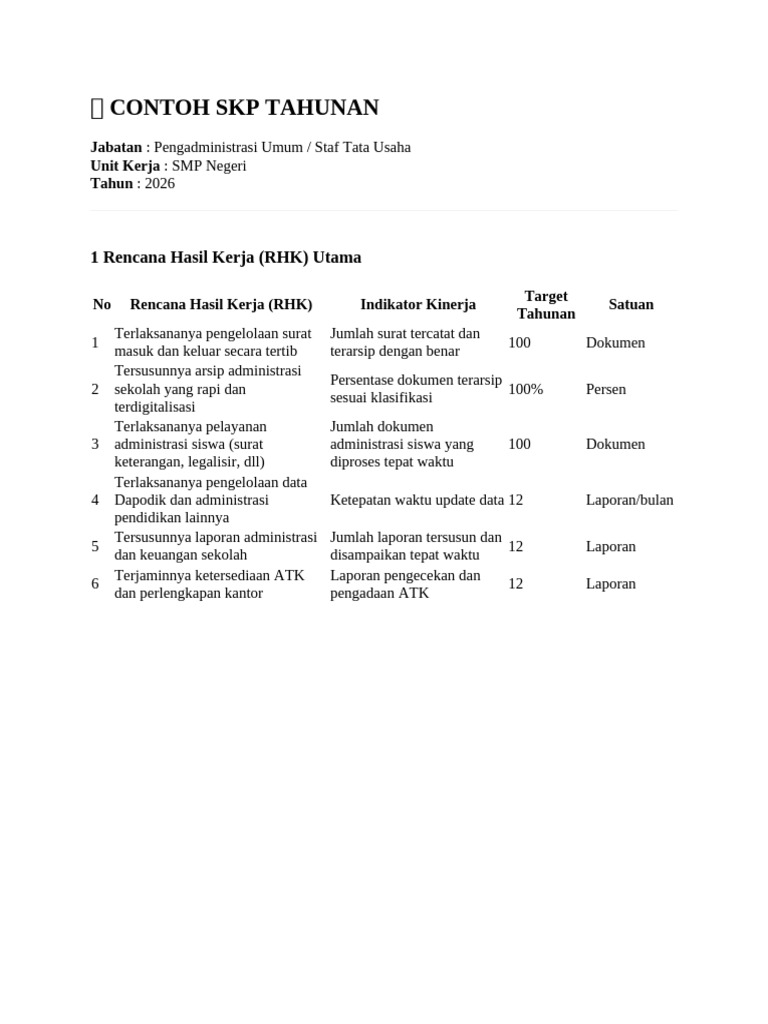 Contoh Rhk Untuk Tu Smp | PDF