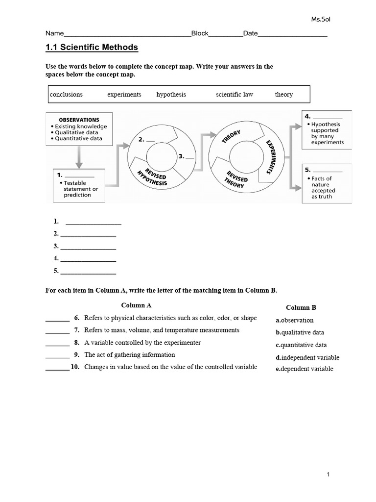 [1.1 Scientific Method | PDF | Experiment | Science