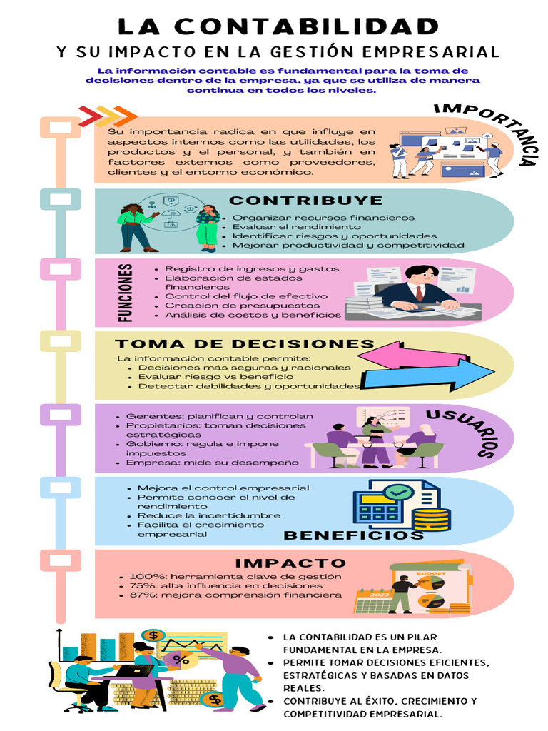 La Contabilidad y Su Impacto en La Gestión Empresarial | PDF ...