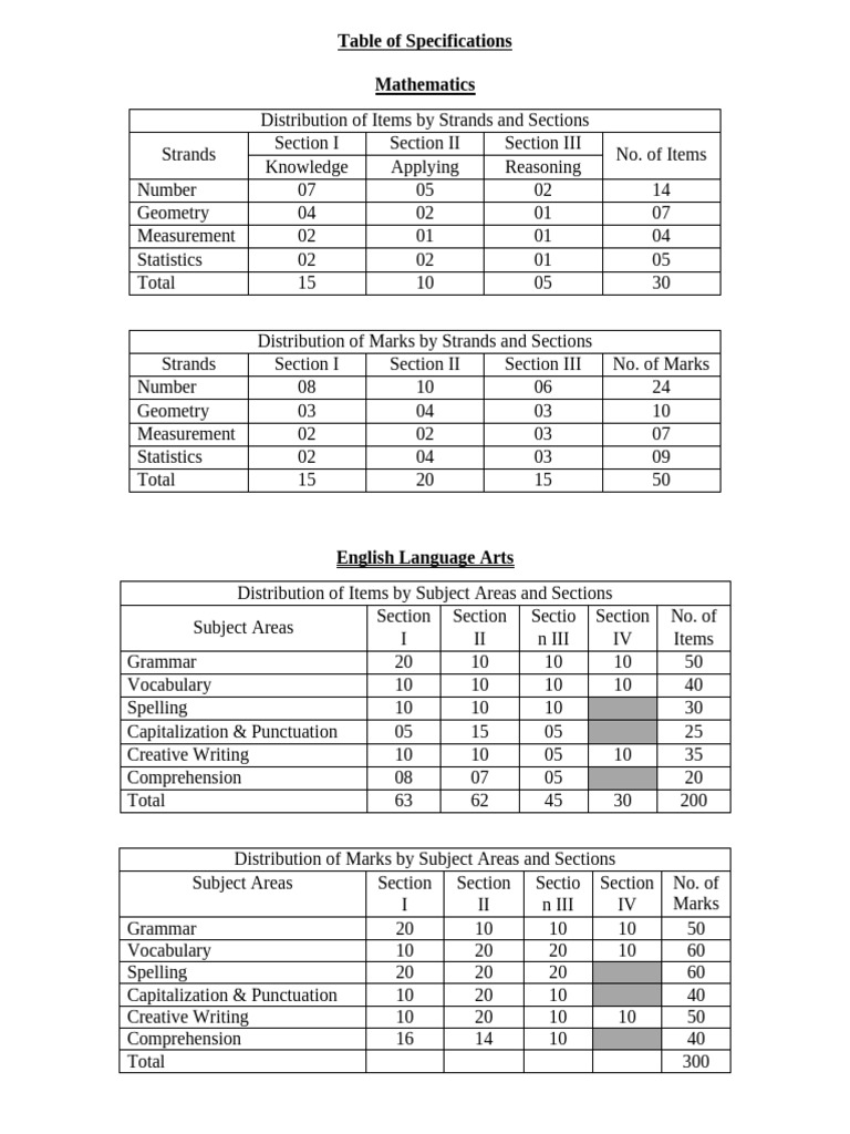 Table of Specifications | PDF | Linguistics | Human Communication