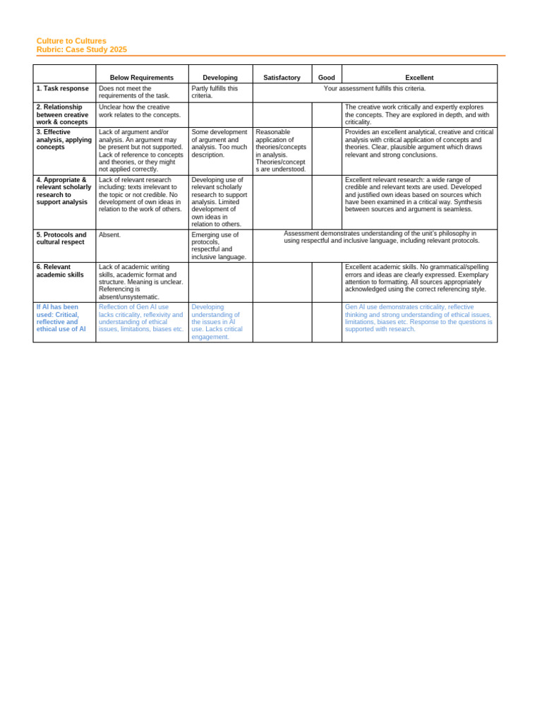 Case Study Rubric 2026 | PDF