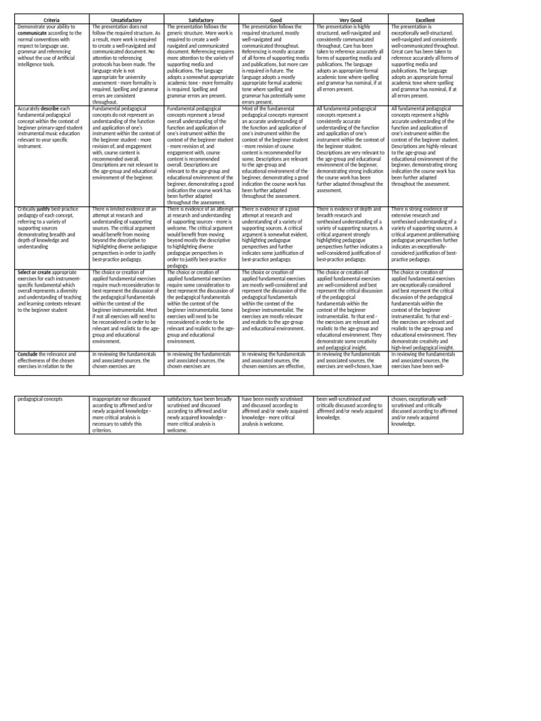 2841QCM Assessment 1 Rubric 2026 | PDF | Pedagogy | Argument