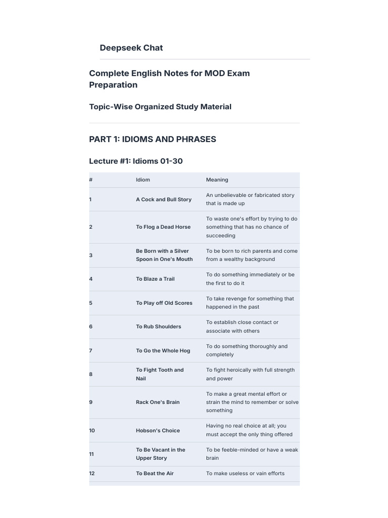 Complete English Notes For MOD Exam | PDF