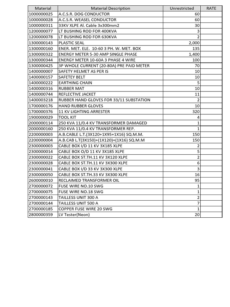 Stock in Hand Rate | PDF | Equipment | Wire