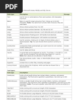 SQL Data Types