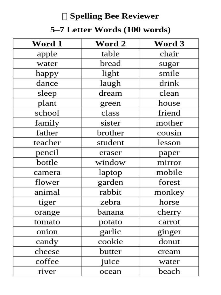 ? Spelling Bee Reviewer | PDF | Noun | Adjective