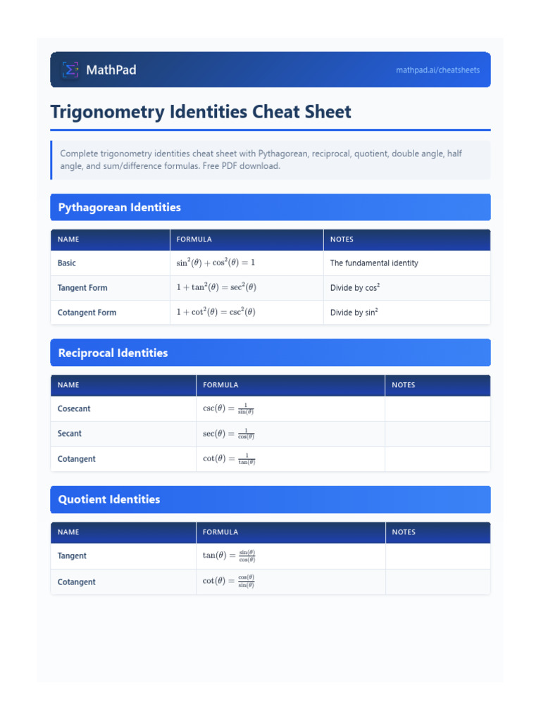 Trig Identities Table | PDF | Trigonometric Functions | Trigonometry