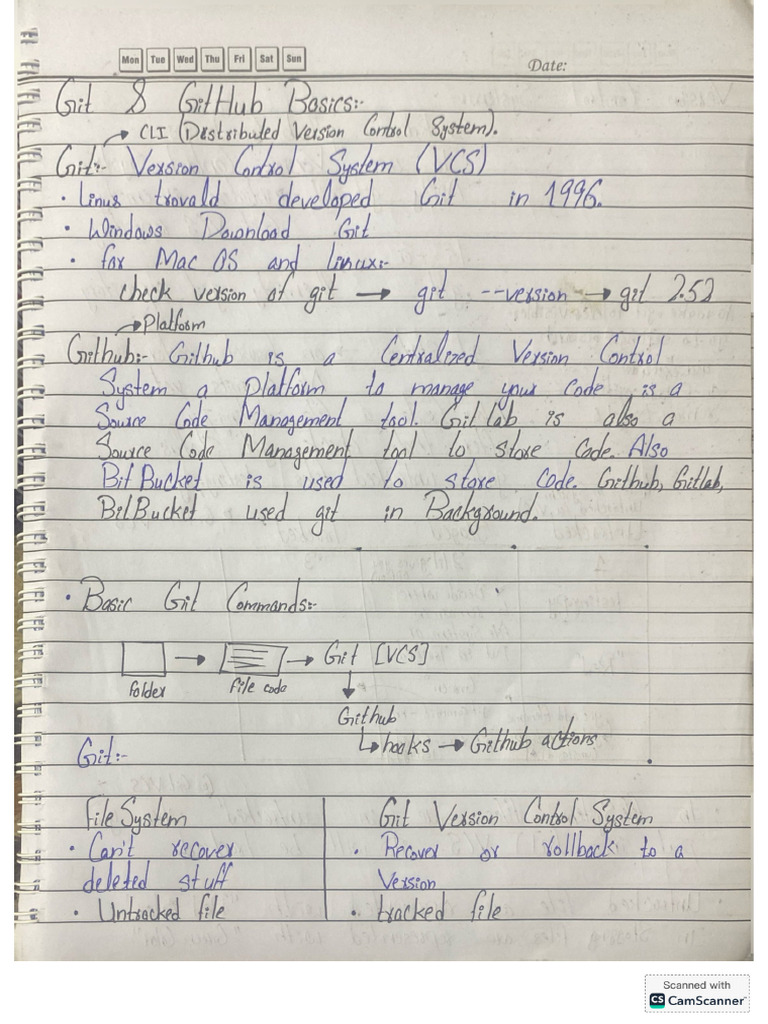 Git and Github Notes Safi-ullah Safeer | PDF