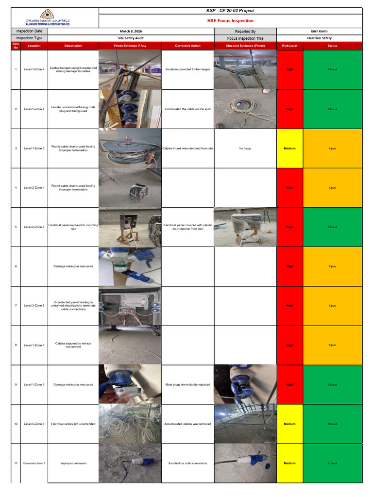 HSE Focus Inspection-Electrical Safety - 01-March-2026-Open | PDF ...