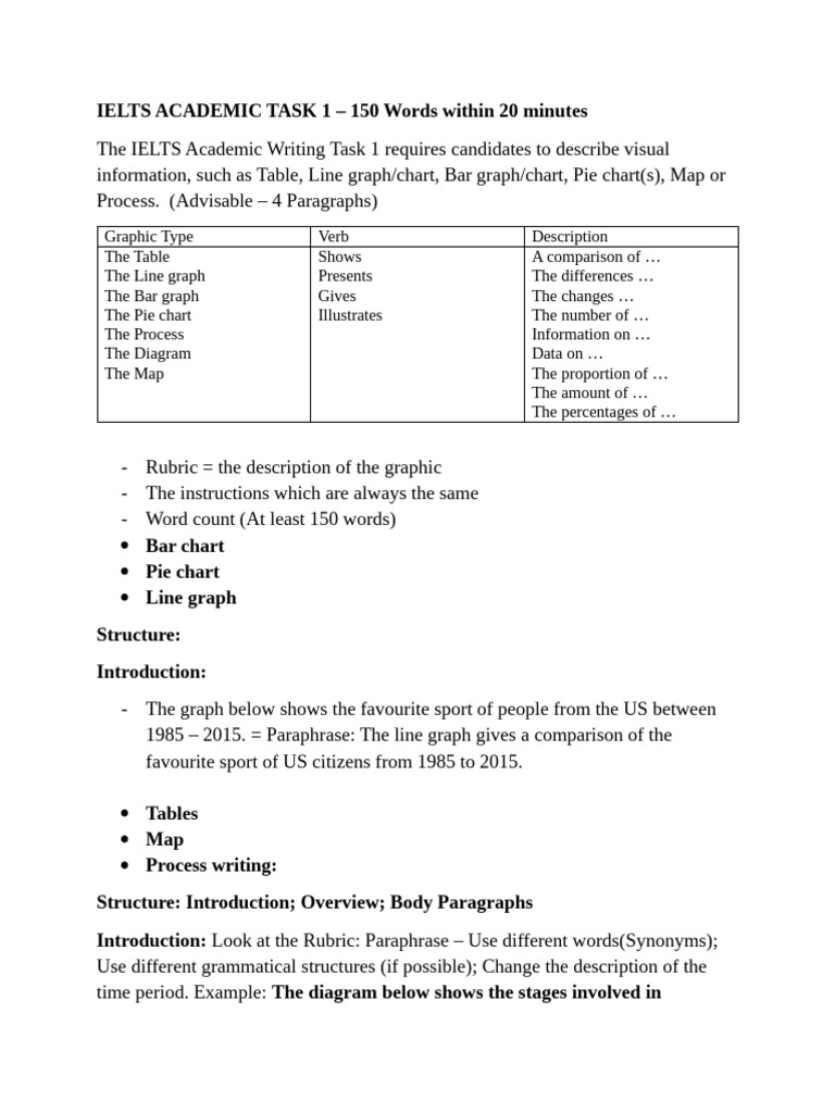 i e Lts Academic Task 1 Notes | PDF