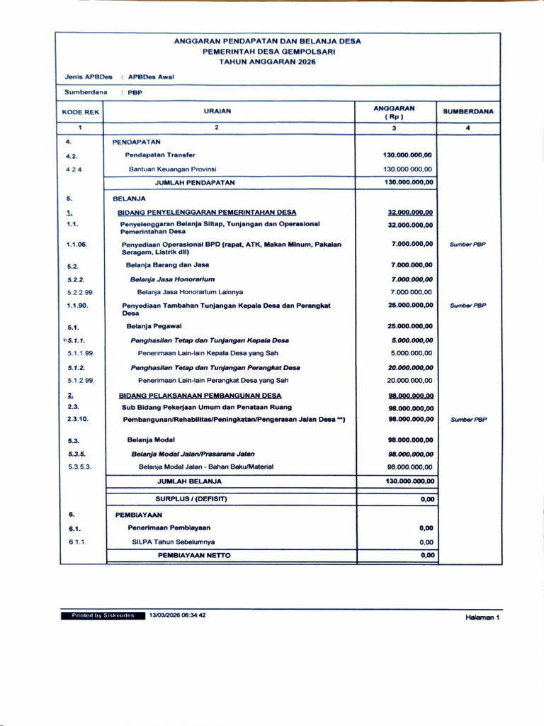 Apbdes 1b & RAB Siskeudes | PDF
