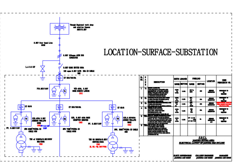 Surface Sub-station 5&6 | PDF