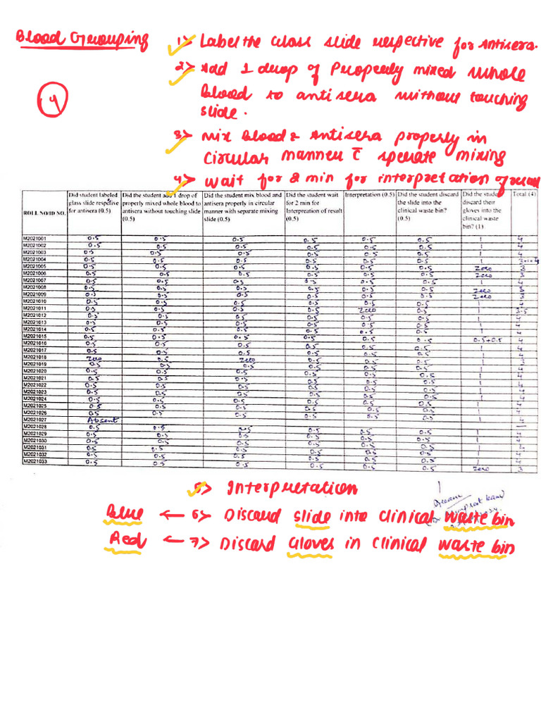 Path Pract Exercises 14 Marks | PDF