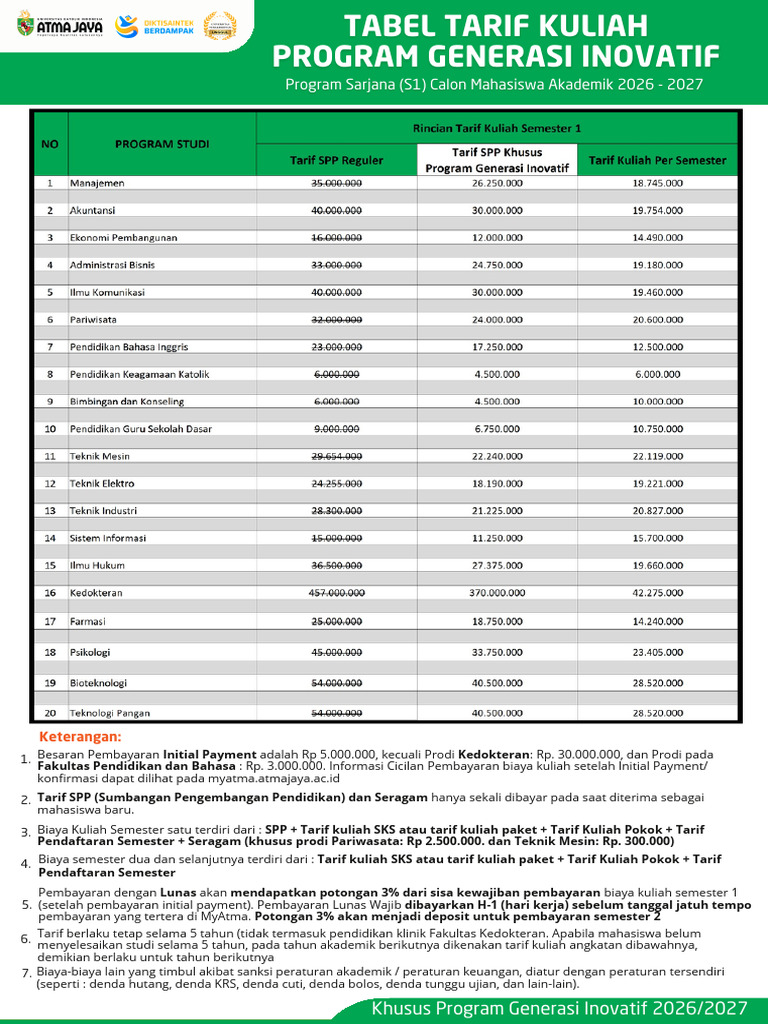 Tabel Tarif Kuliah Program Generasi Inovatif 2026 2027 | PDF