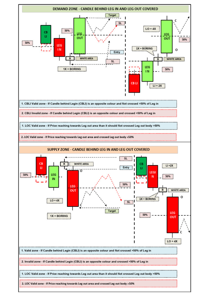 CBLI & LOC | PDF