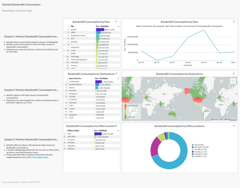 [Sample] Bandwidth Consumption 2025-05-01T1340 | PDF | Computer ...
