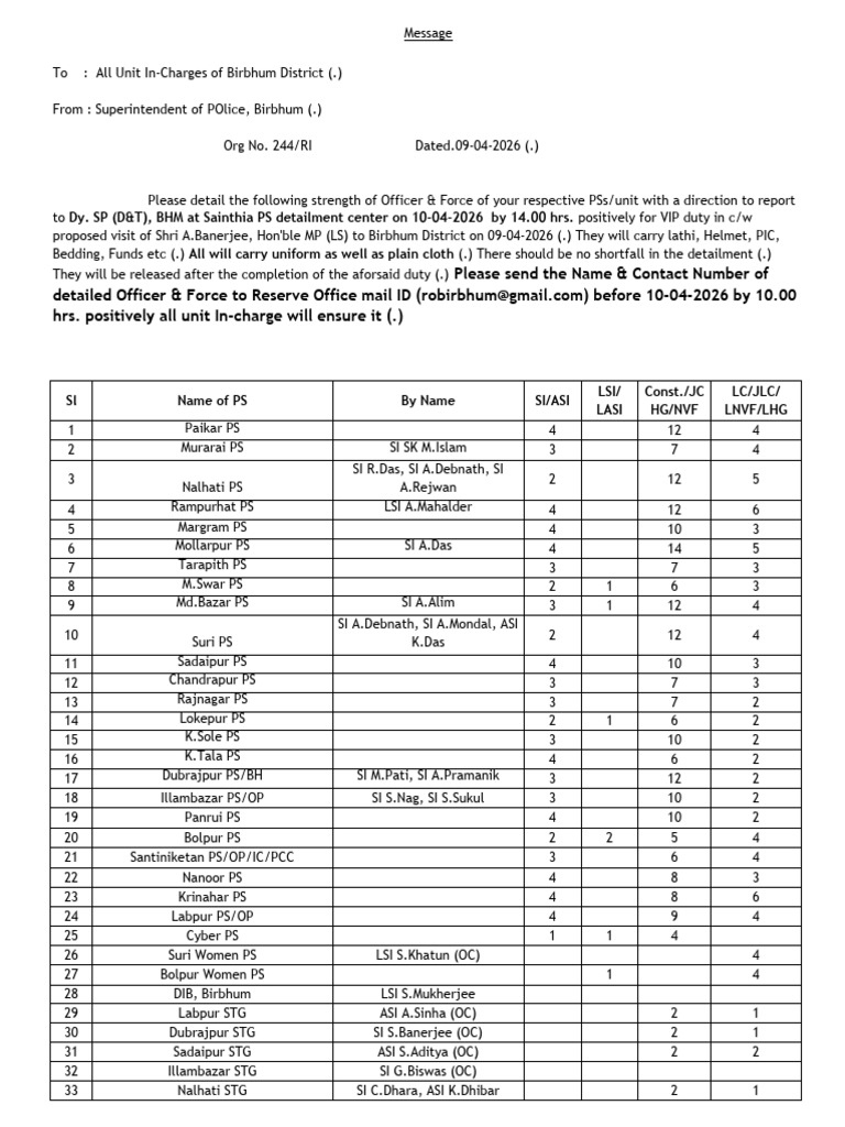 Org No-244-Ri All Unit | PDF | Ranks | Criminal Justice