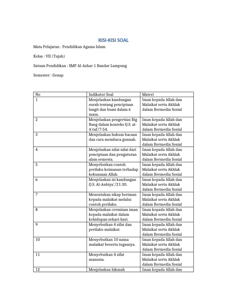 Kisi-Kisi PAI Kelas 7 SMP Al-Azhar 1 Bandar Lampung (1) | PDF