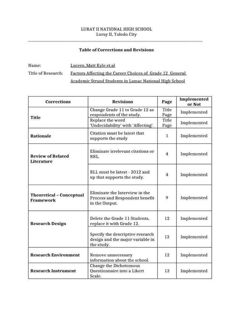 Table of Correction Format | PDF | Quantitative Research | Marketing ...
