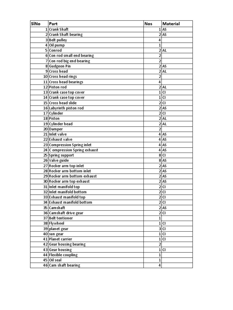 Slno Nos Material | PDF