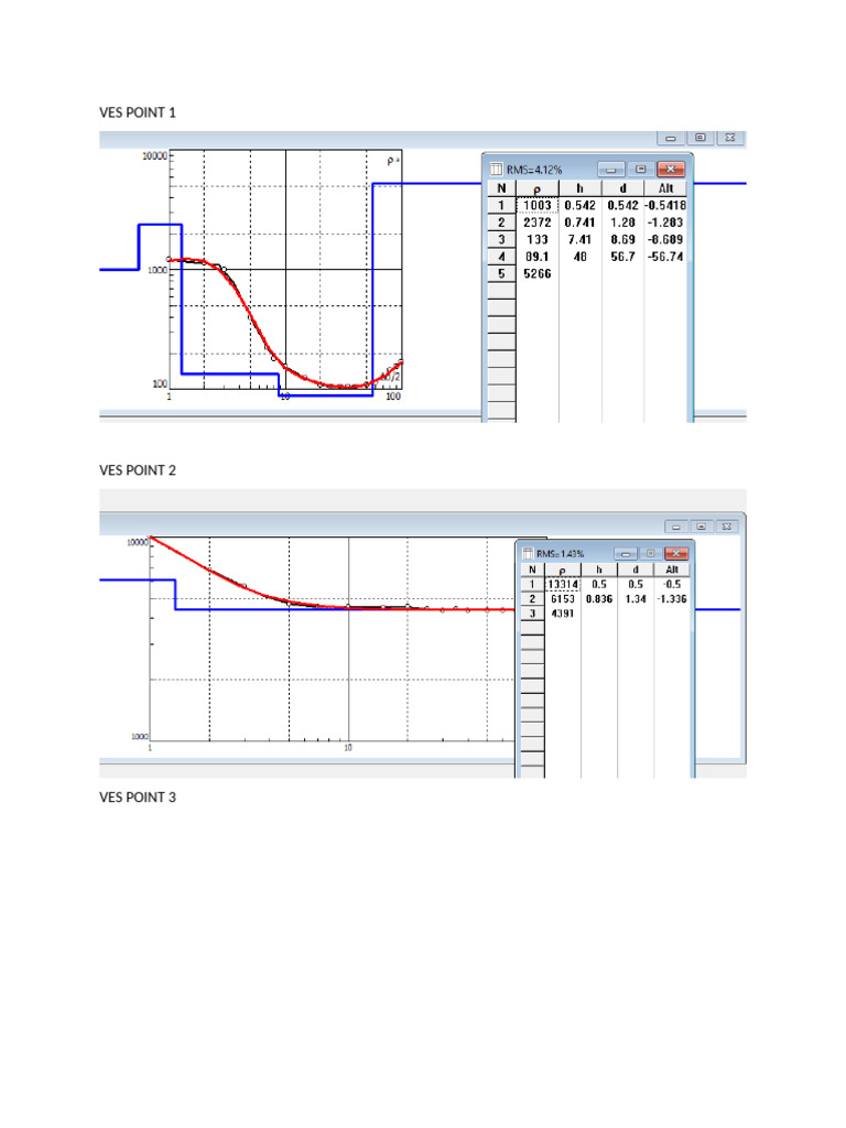 Ves Point Plots | PDF